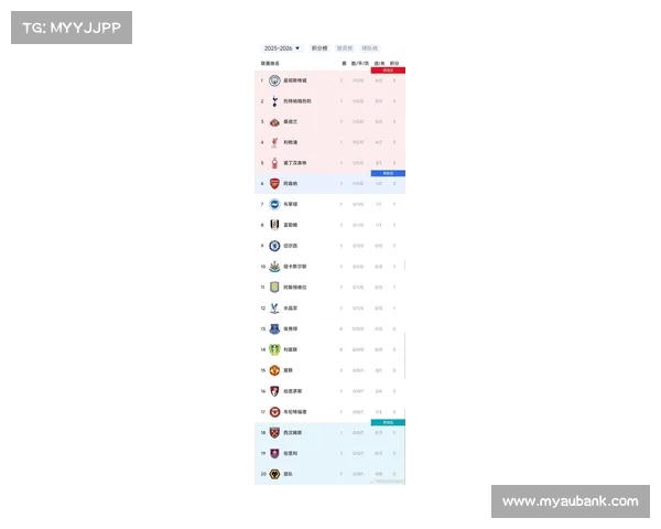 英格兰领先欧洲杯夺冠概率，Opta预测英格兰有机会问鼎冠军(英格兰 欧洲杯 最好成绩)