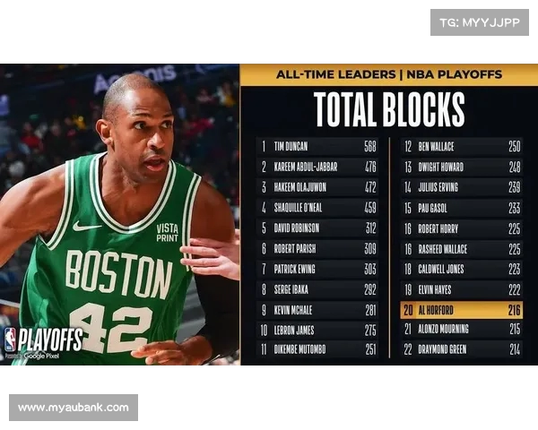 霍福德书写新篇章！突破魔兽季后赛篮板纪录，位列NBA历史第(霍福德效力过的球队)